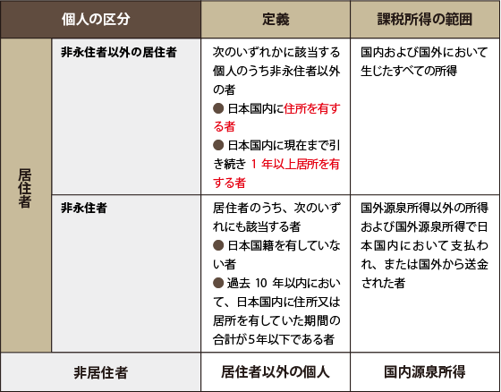 ワーキングホリデー中の税金