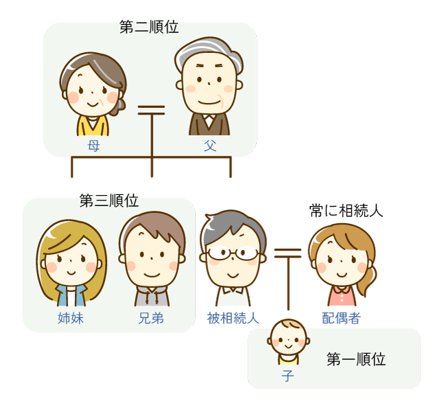 法定相続順位