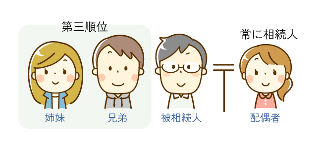 ケース①