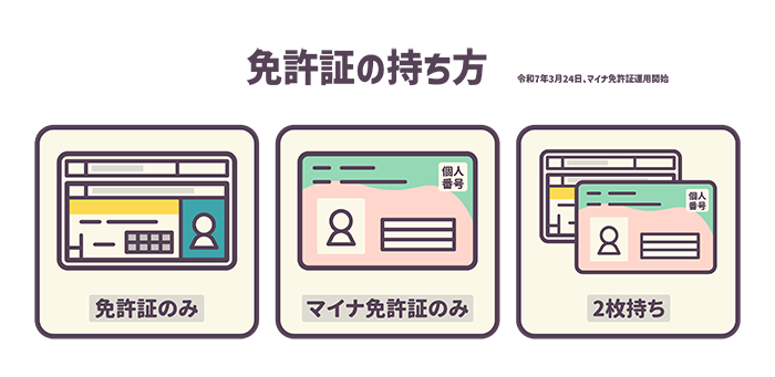免許証の持ち方